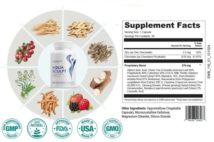 AquaSculpt Ingredients