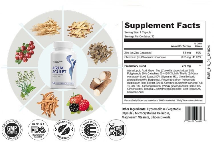 AquaSculpt Ingredients